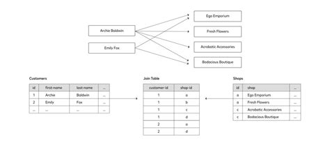 Image result for Schema Sample
