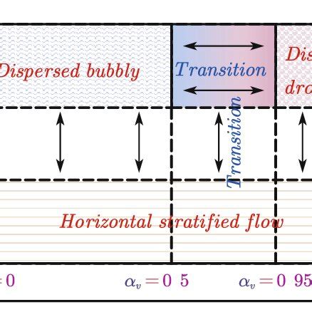 Types of Two Phase Flow に対する画像結果