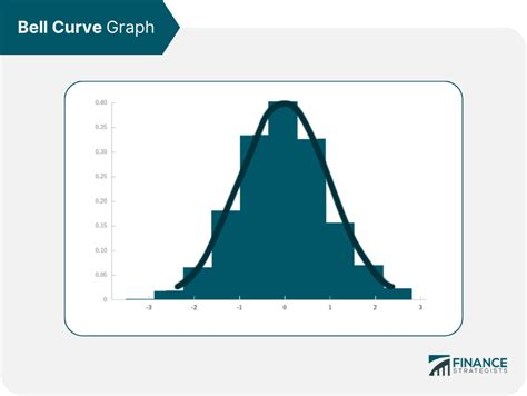 Bell Curve Graph with Horizontal Line に対する画像結果