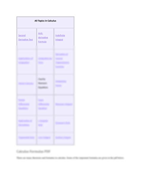 Image result for Calculas Question Examples