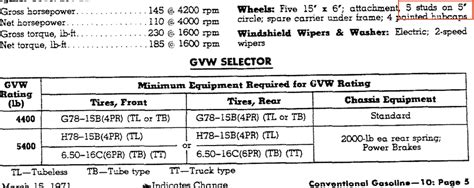 Chevy Lug Pattern Chart に対する画像結果