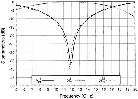 Bildergebnis für Which Frequency Bend's Most