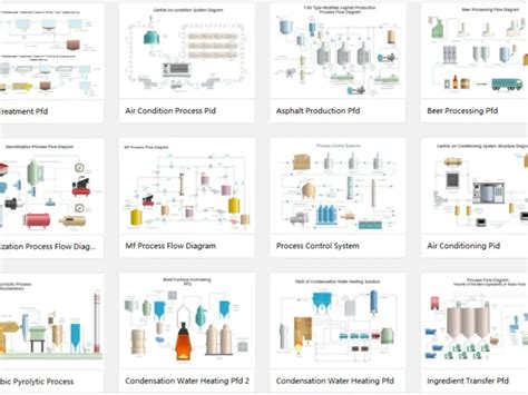 Process Flow Control System に対する画像結果