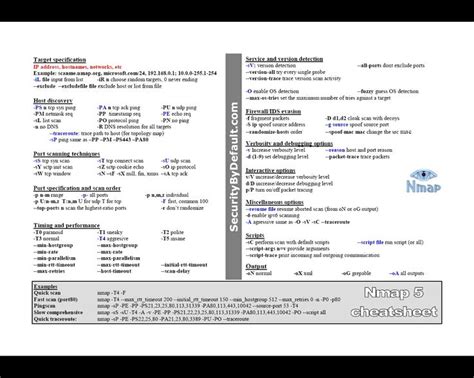 Afbeeldingsresultaten voor Netcat Reference Sheet