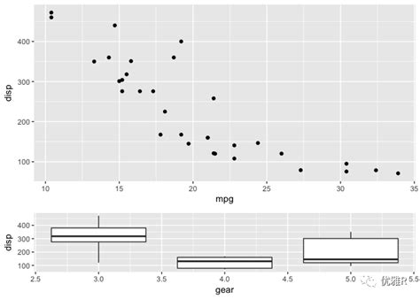 Patchwork Table Ggplot に対する画像結果