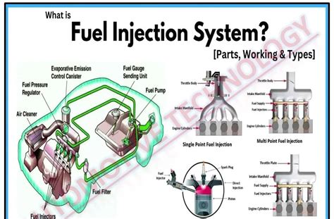 Image result for Fuel Injected Engine