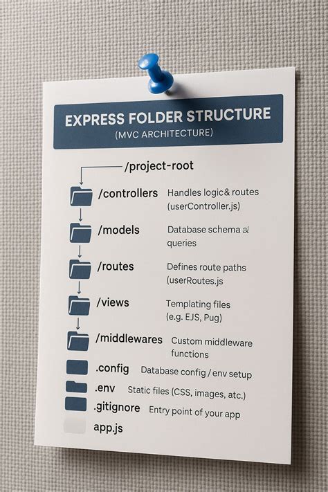 Express.js Folder Structure に対する画像結果