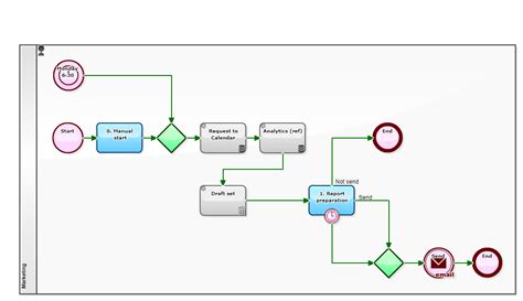 Image result for API in a Workflow Flow Diagram