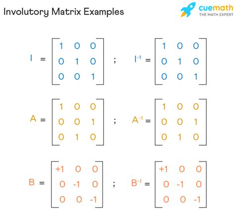 Afbeeldingsresultaten voor MATLAB Check If Double Matrix Is Empty