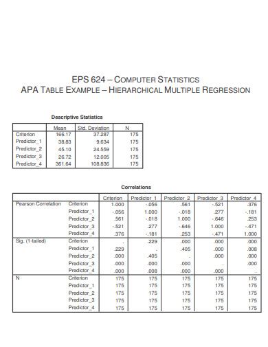 Inferential Statistics APA Format に対する画像結果