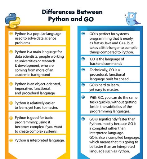 Image result for Golang vs Python Performance