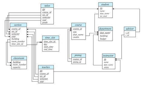 Afbeeldingsresultaten voor SQL Interpreter