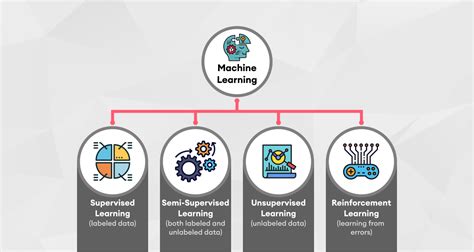 Image result for Two Most Supervised Tasks for Machine Learning