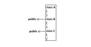 Image result for Java Header File