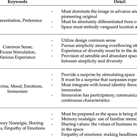 Afbeeldingsresultaten voor Principles of Spatial Design