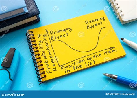 Image result for Primacy Recency Effect Graph