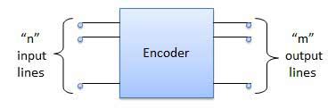 Bcd Encoder Block Diagram に対する画像結果