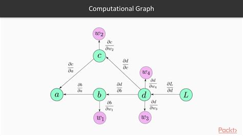 Afbeeldingsresultaten voor Programming Pytorch Neural Network