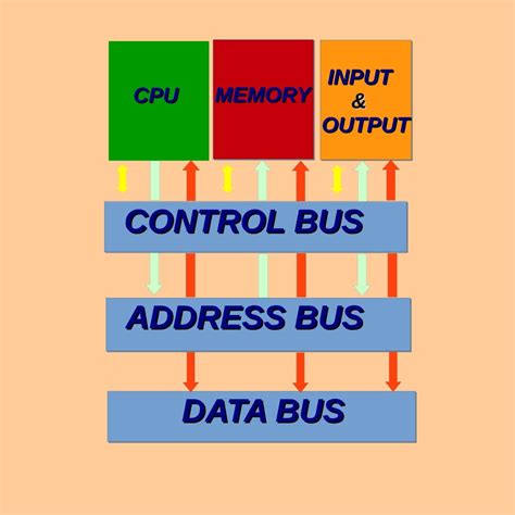 Image result for Address Data Bus