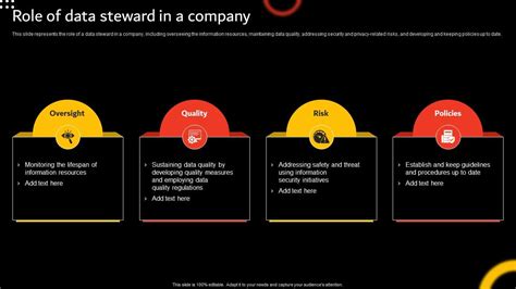 Image result for Data Steward Operating Model