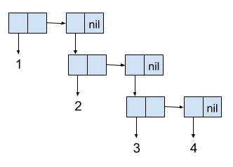 Toradh íomhá ar Structure and Interpretation of Computer Programs