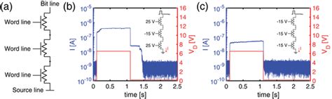 Memory Array Architecture に対する画像結果