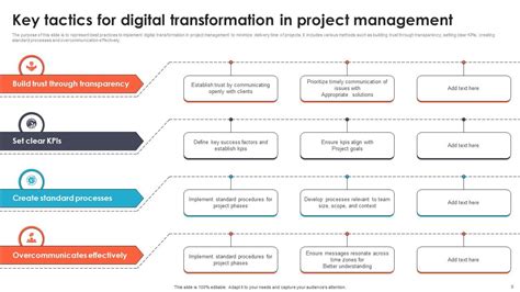 Image result for Digital Transformation Project Update PowerPoint