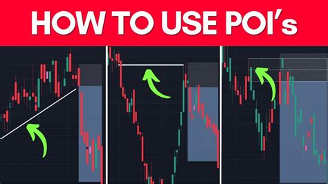 Image result for Poi Trading Pattern
