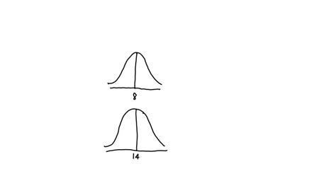 Afbeeldingsresultaten voor Explain Normal Distribution