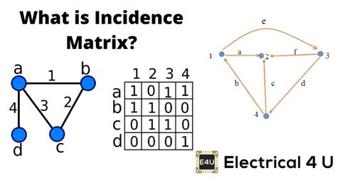 Image result for How to Draw Graph Theory Using Incidence Matrix
