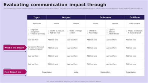 Image result for Input/Output Outcome Impact Factory Example
