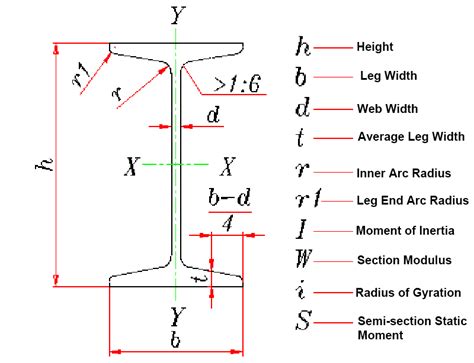 Rectangular Beam Size Chart に対する画像結果