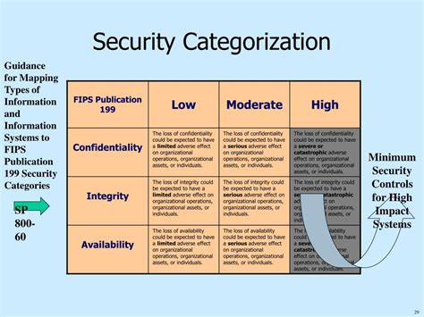 Security Classification Guide Matrix に対する画像結果