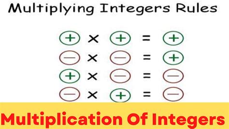 Image result for Multiplying Unlike Signs
