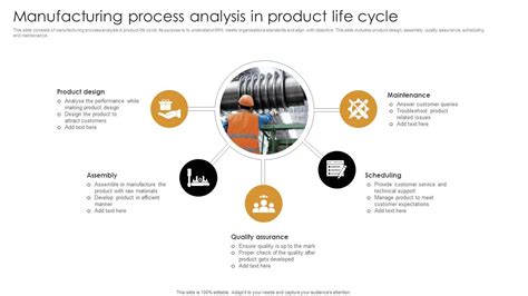 Toradh íomhá ar Life Cycle of Manufacturing