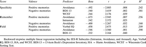 Image result for Multiple Linear Regression Backward Flowchart
