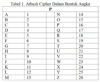 Toradh íomhá ar Atbash Cipher Necklace