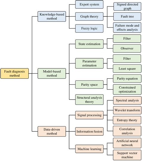 Toradh íomhá ar Microprocessor-Based Control and Fault Diagnostic System