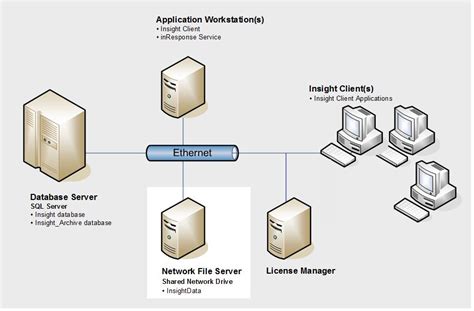 Image result for File Distribution in Client/Server