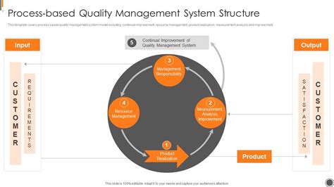 Image result for Quality Management System Model
