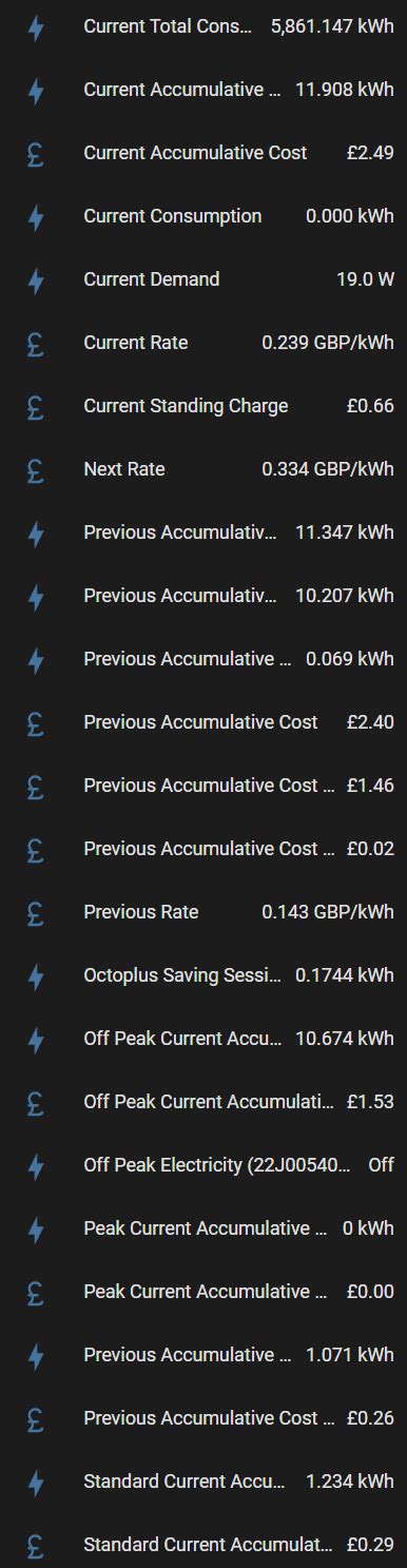 Image result for Smets2 Smart Meter