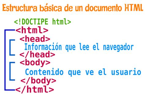 Image result for Codigo Basico De HTML