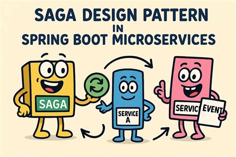 Image result for Data Access Object Spring Boot