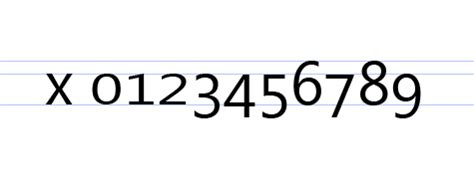 How to Do Lower Case Numbers に対する画像結果