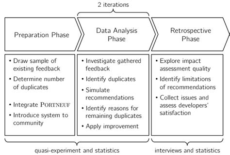Image result for Evaluation Method Examples