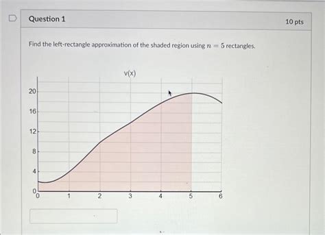 Toradh íomhá ar Left Rectangle Approximation