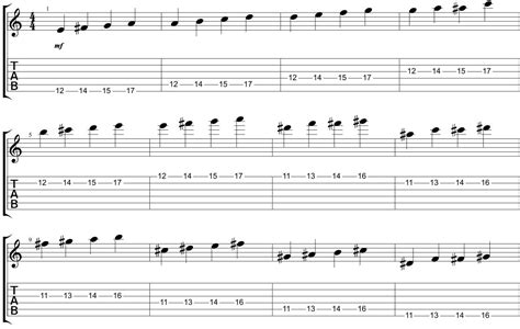 Guitar Tabs for Beginners に対する画像結果