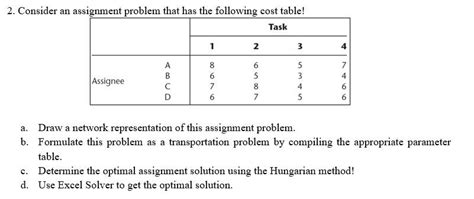 Image result for Assignment Problem Solution