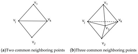 Algorithm 3D Model に対する画像結果