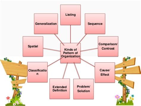 Image result for Spatial Organization Pattern